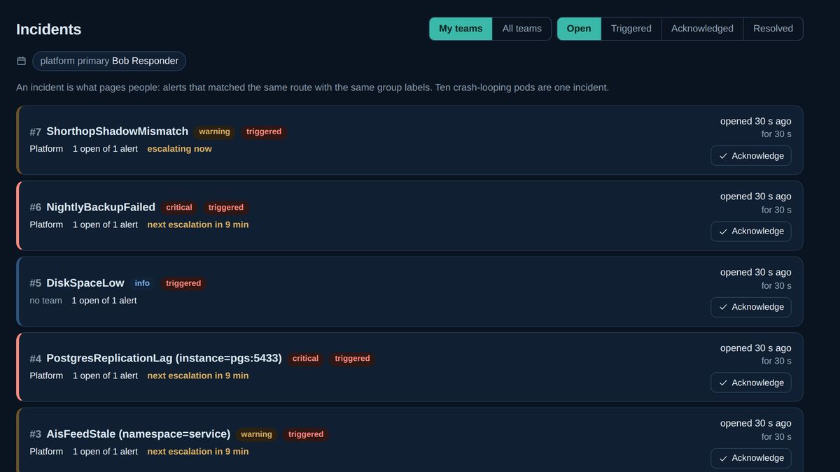The Shorthop incident list: open incidents with severity, team, open alerts and when the next escalation step fires, each with an Acknowledge button.