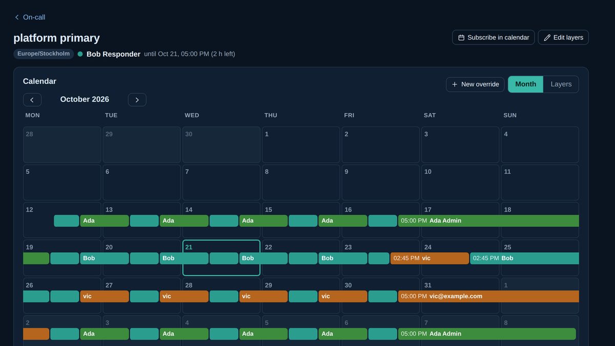 An on-call schedule as a month calendar: each person's shifts drawn as coloured bars across the days, overrides dashed, with a New override button.